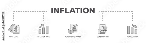 Inflation icons process flow web banner illustration of computer, data, programming, database, internet, network, and technology icon live stroke and easy to edit 