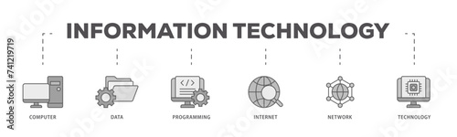 Information technology icons process flow web banner illustration of internet, technology, network, programming, data, computer icon live stroke and easy to edit 