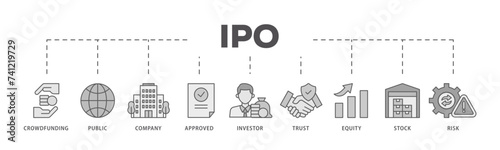 Ipo icons process flow web banner illustration of crowdfunding, public company, approved, investor, trust, equity, stock and risk icon live stroke and easy to edit 