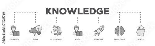 Knowledge transfer icons process flow web banner illustration of connection, create, information, know how, skill, organize, data, distribute and sharing icon live stroke and easy to edit 