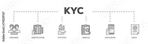 Kyc icons process flow web banner illustration of analysis, check, application, statistics, identification, consumer icon live stroke and easy to edit  photo