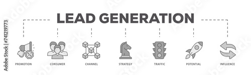 Lead generation icons process flow web banner illustration of promotion, consumer, channel, strategy, traffic, potential and influence icon live stroke and easy to edit 