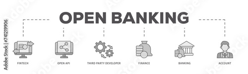 Open banking icons process flow web banner illustration of the fintech, coding, open API, finance, banking, third party developer, and account icon live stroke and easy to edit 