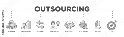 Outsourcing icons process flow web banner illustration of company, improvement, external, competence, agreement, cost saving, and recruitment icon live stroke and easy to edit 