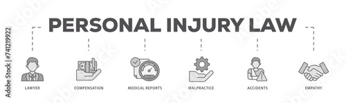 Personal injury law icons process flow web banner illustration of malpractice, empathy, accidents, medical reports, compensation, lawyer icon live stroke and easy to edit 