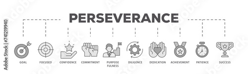 Perseverance icons process flow web banner illustration of goal, focused, confidence, commitment, purposefulness, diligence, dedication, achievement icon live stroke and easy to edit 