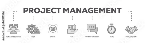 Project management icons process flow web banner illustration of initiating, planning, executing, monitoring, controlling and closing icon live stroke and easy to edit 