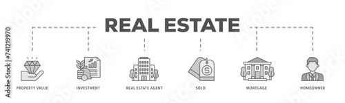 Real estate icons process flow web banner illustration of sold, home owner, mortgage, real estate, agent, investment, property value icon live stroke and easy to edit 