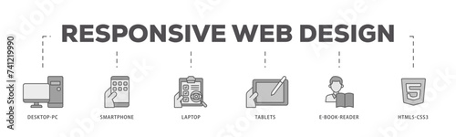 Responsive web design icons process flow web banner illustration of tablets, html5 css3, e book reader, laptop, smart phone, desktop pc icon live stroke and easy to edit 