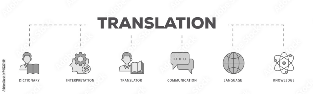 Translation icons process flow web banner illustration of dictionary, interpretation, translator, communication, language, and knowledge icon live stroke and easy to edit Translation icons process flow web banner illustration of dictionary, interpretation, translator, communication, language, and knowledge icon live stroke and easy to edit