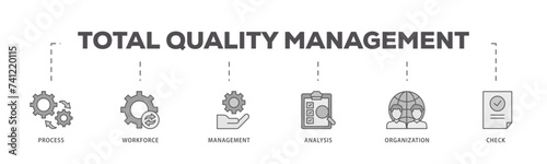 Total quality management icons process flow web banner illustration of process, workforce, management, analysis, organization and check icon live stroke and easy to edit 