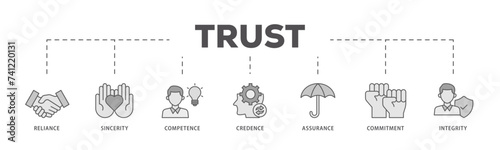 Trust icons process flow web banner illustration of integrity, credence, commitment, assurance, competence, sincerity, reliance icon live stroke and easy to edit 