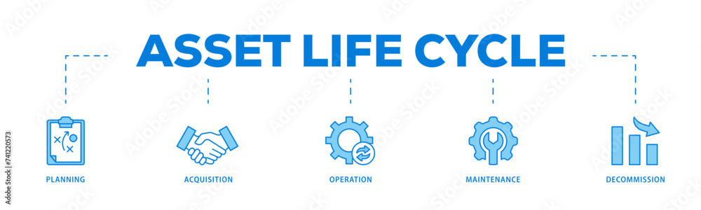 Asset life cycle icons process flow web banner illustration of planning, acquisition, operation, maintenance, and decommission icon live stroke and easy to edit Asset life cycle icons process flow web banner illustration of planning, acquisition, operation, maintenance, and decommission icon live stroke and easy to edit