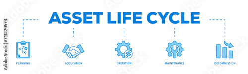 Asset life cycle icons process flow web banner illustration of planning, acquisition, operation, maintenance, and decommission icon live stroke and easy to edit 