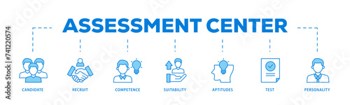 Assessment icons process flow web banner illustration of user candidate, recruit, competence, suitability, aptitudes, test and personality icon live stroke and easy to edit 