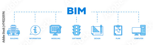 BIM icons process flow web banner illustration of building, information, modeling, software, design, plan, and computer icon live stroke and easy to edit 