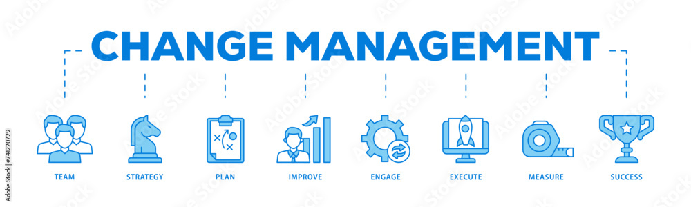 Change management icons process flow web banner illustration of team, strategy, plan, improve, engage, execute, measure, and success icon live stroke and easy to edit Change management icons process flow web banner illustration of team, strategy, plan, improve, engage, execute, measure, and success icon live stroke and easy to edit