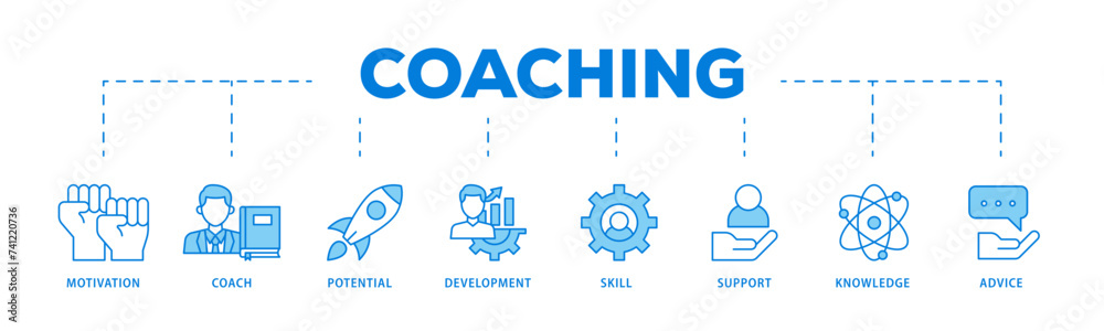 Coaching icons process flow web banner illustration of motivation, coach, potential, development, skill, support, knowledge, and advice icon live stroke and easy to edit Coaching icons process flow web banner illustration of motivation, coach, potential, development, skill, support, knowledge, and advice icon live stroke and easy to edit