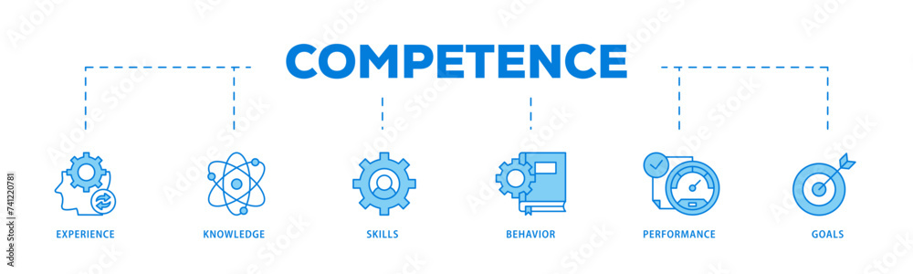 Competence icons process flow web banner illustration of experience, knowledge, skills, behavior, performance, and goals icon live stroke and easy to edit Competence icons process flow web banner illustration of experience, knowledge, skills, behavior, performance, and goals icon live stroke and easy to edit