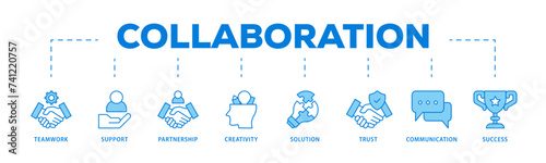 Collaboration icons process flow web banner illustration of teamwork, support, partnership, creativity, solution, trust, communication, success icon live stroke and easy to edit 