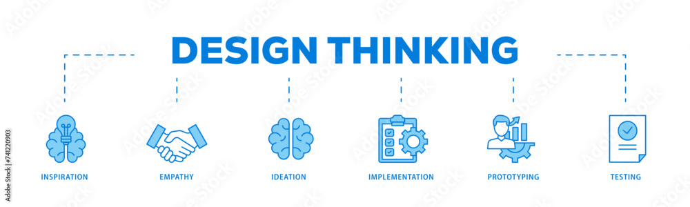Design thinking icons process flow web banner illustration of inspiration, empathy, ideation, implementation, prototyping, and testing icon live stroke and easy to edit 