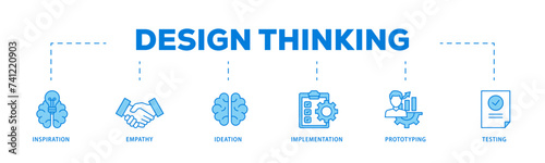 Design thinking icons process flow web banner illustration of inspiration, empathy, ideation, implementation, prototyping, and testing icon live stroke and easy to edit 