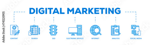Digital marketing icons process flow web banner illustration of content, search, seo, electronic devices, internet, analysis and social media icon live stroke and easy to edit 