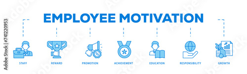 Employee motivation icons process flow web banner illustration of staff, reward, promotion, achievement, education, responsibility and growth icon live stroke and easy to edit 
