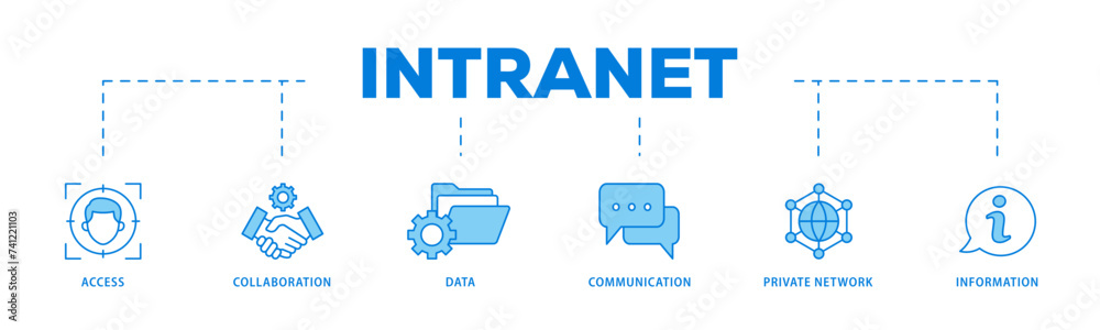 Fototapeta premium Intranet icons process flow web banner illustration of access, collaboration, data, communication, private network, and information technology icon live stroke and easy to edit 