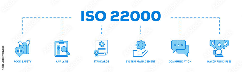 ISO 22000 icons process flow web banner illustration of quality, management, standard, assurance, business, certification and service icon live stroke and easy to edit ISO 22000 icons process flow web banner illustration of quality, management, standard, assurance, business, certification and service icon live stroke and easy to edit