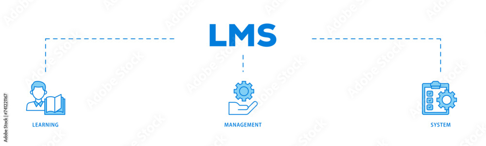 LMS icons process flow web banner illustration of online learning, administration, growth, and automation icon live stroke and easy to edit LMS icons process flow web banner illustration of online learning, administration, growth, and automation icon live stroke and easy to edit
