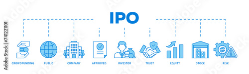 Ipo icons process flow web banner illustration of crowdfunding, public company, approved, investor, trust, equity, stock and risk icon live stroke and easy to edit 