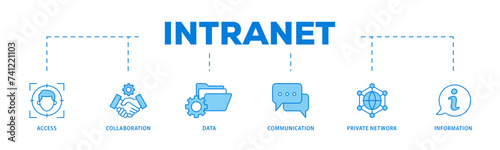 Intranet icons process flow web banner illustration of access, collaboration, data, communication, private network, and information technology icon live stroke and easy to edit 
