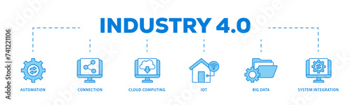 Industry 40 icons process flow web banner illustration of automation, connection, cloud computing, iot, big data, and system integration icon live stroke and easy to edit 
