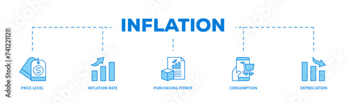 Inflation icons process flow web banner illustration of computer, data, programming, database, internet, network, and technology icon live stroke and easy to edit 