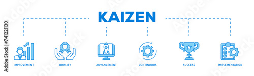 Kaizen icons process flow web banner illustration of quality, advancement, continuous, success and implementation icon live stroke and easy to edit 