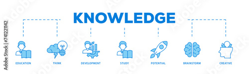 Knowledge transfer icons process flow web banner illustration of connection, create, information, know how, skill, organize, data, distribute and sharing icon live stroke and easy to edit 