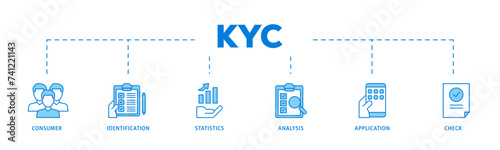 Kyc icons process flow web banner illustration of analysis, check, application, statistics, identification, consumer icon live stroke and easy to edit 