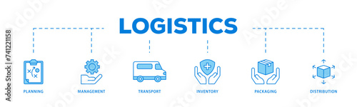 Logistics icons process flow web banner illustration of planning, management, transport, inventory, packaging, and distribution icon live stroke and easy to edit 