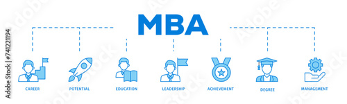 MBA icons process flow web banner illustration of career, potential, education, leadership, achievement, degree and management icon live stroke and easy to edit 