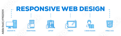 Responsive web design icons process flow web banner illustration of tablets, html5 css3, e book reader, laptop, smart phone, desktop pc icon live stroke and easy to edit 