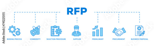 Rfp icons process flow web banner illustration of business proposal, supplier, procurement, premilimary, selection procedure, commodity, bidding process icon live stroke and easy to edit 