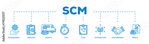 SCM icons process flow web banner illustration of management, analysis, logistic, ttm, plan, distribution, procurement, and profit icon live stroke and easy to edit 