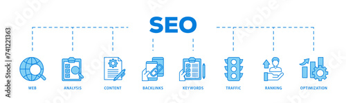 SEO icons process flow web banner illustration of website, analysis, content, backlinks, keywords, traffic, ranking, and optimization icon live stroke and easy to edit 