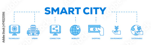 Smart city icons process flow web banner illustration of technology, urban, connection, mobility, shopping, environment and sustainable icon live stroke and easy to edit  © lekira