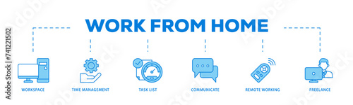 Work from home icons process flow web banner illustration of workspace, time management, task list, communicate, remote working and freelance icon live stroke and easy to edit 