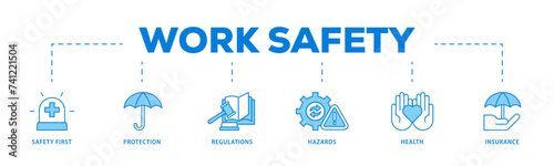 Work safety icons process flow web banner illustration of safety first, protection, regulations, hazards, health, and insurance icon live stroke and easy to edit 