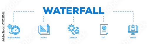 Waterfall icons process flow web banner illustration of requirements, design, develop, test and deploy icon live stroke and easy to edit 