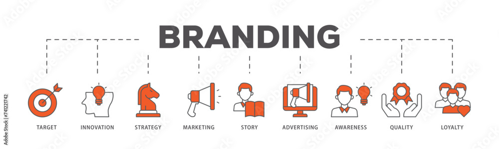 Branding icons process flow web banner illustration of target, innovation, strategy, marketing, story, advertising, awareness, quality and loyalty icon live stroke and easy to edit Branding icons process flow web banner illustration of target, innovation, strategy, marketing, story, advertising, awareness, quality and loyalty icon live stroke and easy to edit