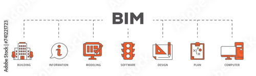 BIM icons process flow web banner illustration of building, information, modeling, software, design, plan, and computer icon live stroke and easy to edit 